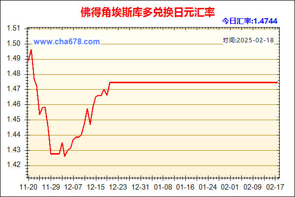 佛得角埃斯库多兑人民币汇率走势图