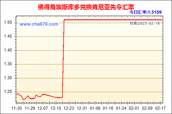 佛得角埃斯库多兑人民币汇率走势图