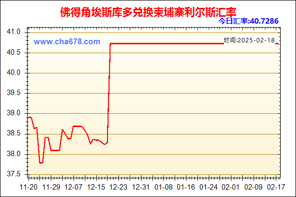 佛得角埃斯库多兑人民币汇率走势图