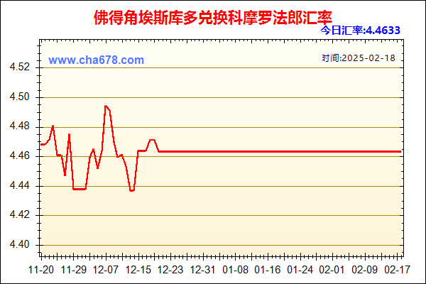 佛得角埃斯库多兑人民币汇率走势图