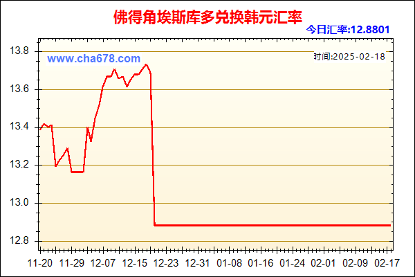 佛得角埃斯库多兑人民币汇率走势图