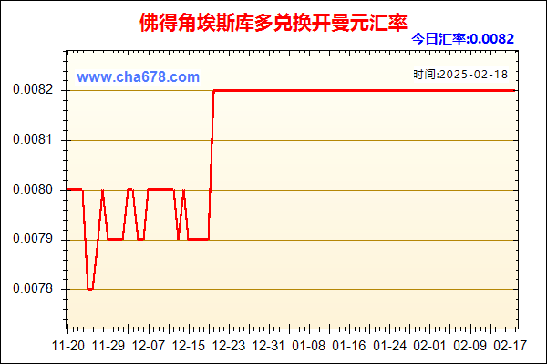 佛得角埃斯库多兑人民币汇率走势图