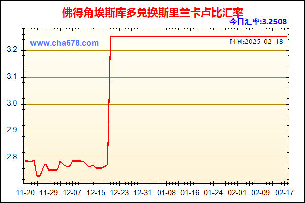 佛得角埃斯库多兑人民币汇率走势图