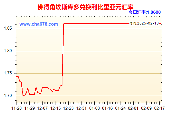 佛得角埃斯库多兑人民币汇率走势图