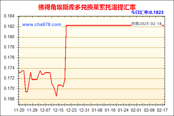 佛得角埃斯库多兑人民币汇率走势图