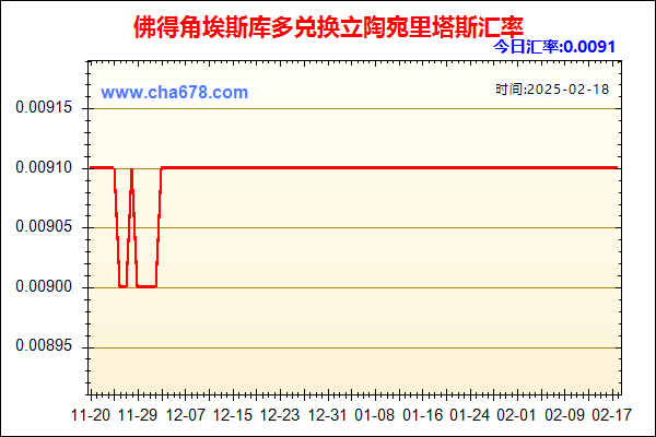 佛得角埃斯库多兑人民币汇率走势图