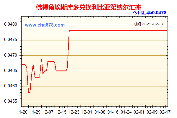 佛得角埃斯库多兑人民币汇率走势图