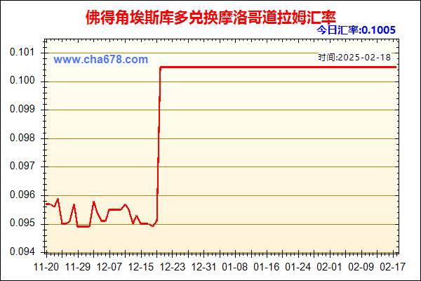 佛得角埃斯库多兑人民币汇率走势图