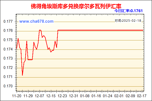 佛得角埃斯库多兑人民币汇率走势图