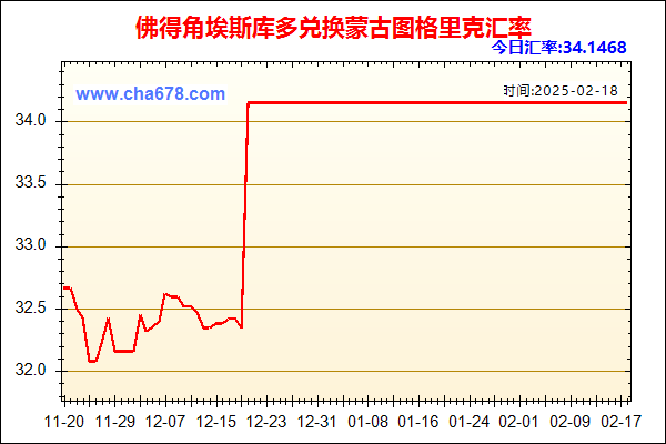 佛得角埃斯库多兑人民币汇率走势图