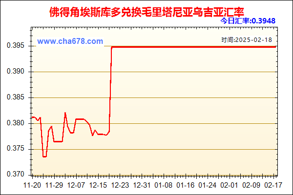 佛得角埃斯库多兑人民币汇率走势图