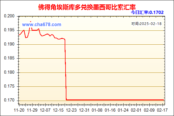 佛得角埃斯库多兑人民币汇率走势图