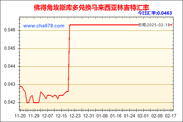 佛得角埃斯库多兑人民币汇率走势图