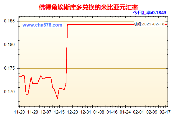 佛得角埃斯库多兑人民币汇率走势图