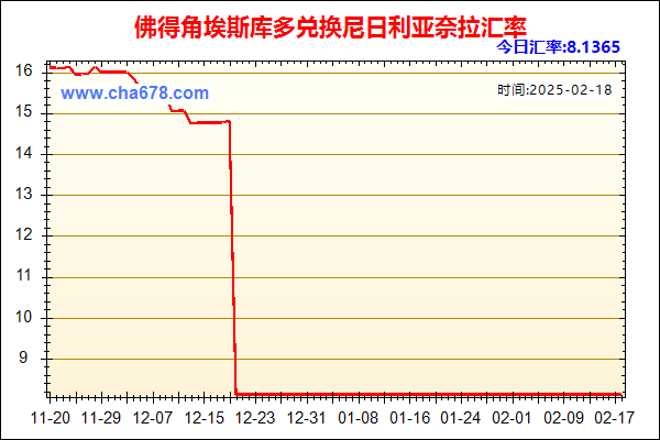 佛得角埃斯库多兑人民币汇率走势图