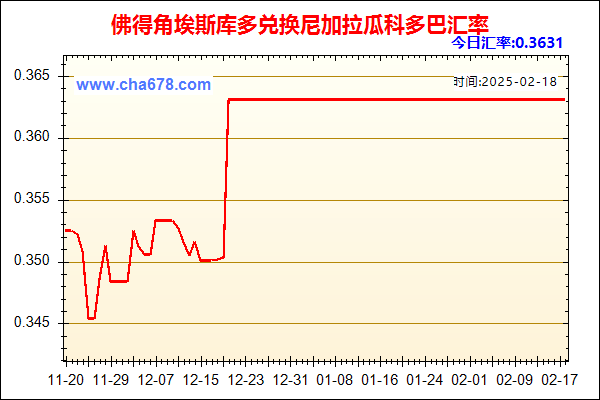 佛得角埃斯库多兑人民币汇率走势图