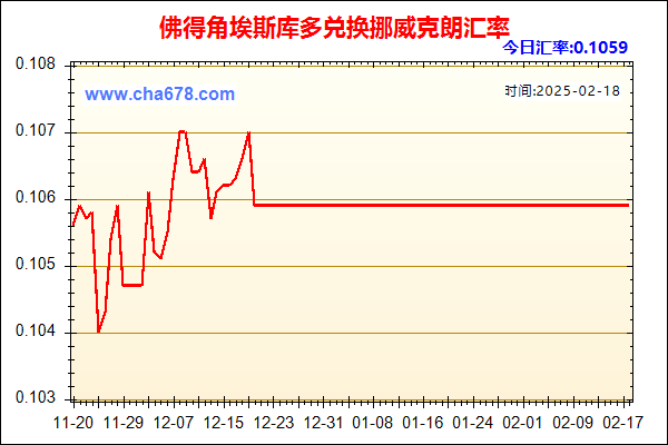 佛得角埃斯库多兑人民币汇率走势图