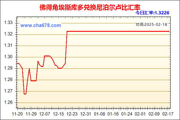 佛得角埃斯库多兑人民币汇率走势图