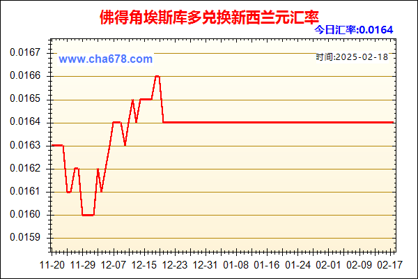 佛得角埃斯库多兑人民币汇率走势图