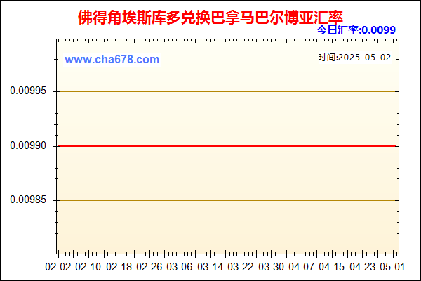 佛得角埃斯库多兑人民币汇率走势图