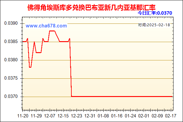 佛得角埃斯库多兑人民币汇率走势图