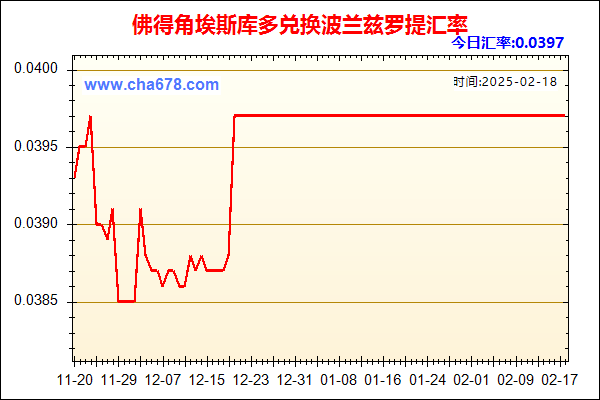 佛得角埃斯库多兑人民币汇率走势图