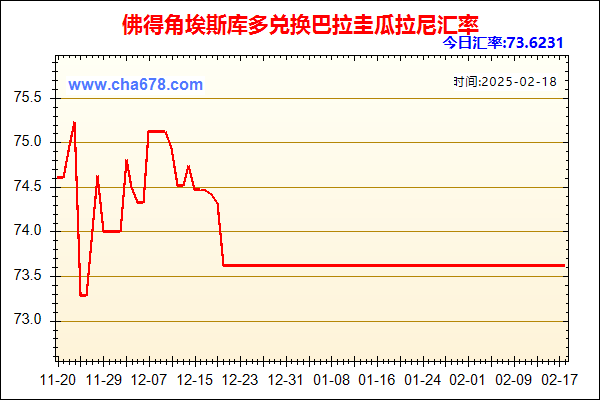 佛得角埃斯库多兑人民币汇率走势图