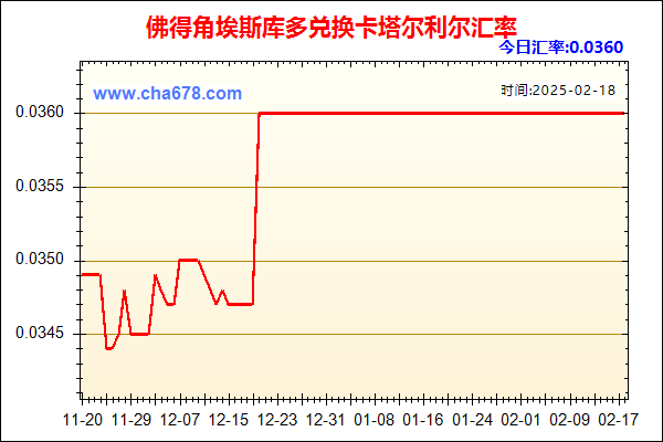 佛得角埃斯库多兑人民币汇率走势图