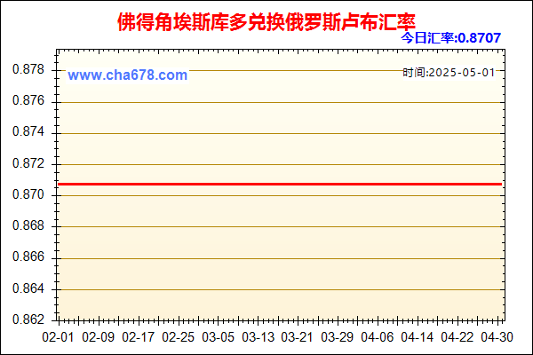 佛得角埃斯库多兑人民币汇率走势图