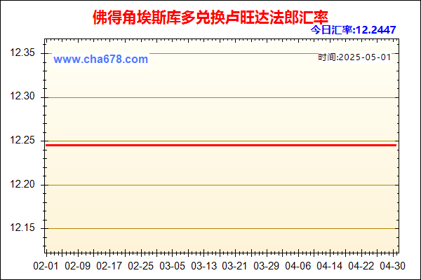 佛得角埃斯库多兑人民币汇率走势图