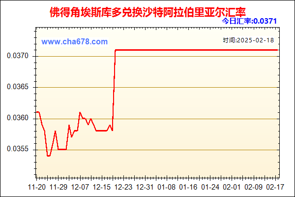 佛得角埃斯库多兑人民币汇率走势图