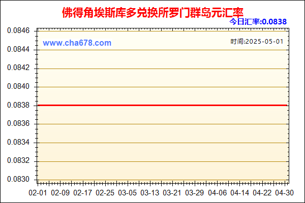 佛得角埃斯库多兑人民币汇率走势图