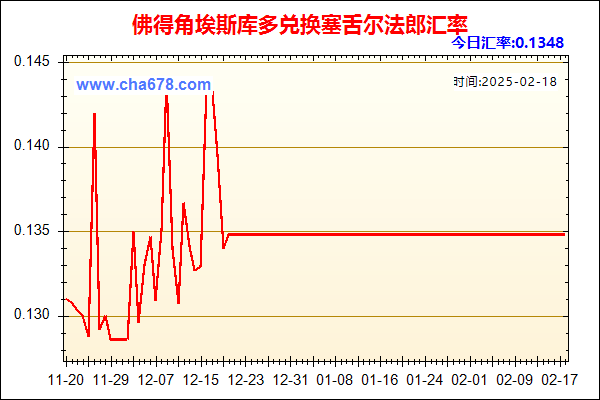 佛得角埃斯库多兑人民币汇率走势图