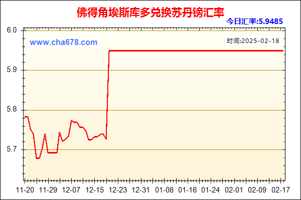 佛得角埃斯库多兑人民币汇率走势图