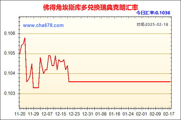 佛得角埃斯库多兑人民币汇率走势图