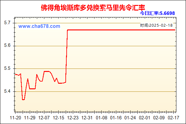 佛得角埃斯库多兑人民币汇率走势图