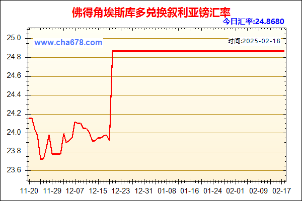 佛得角埃斯库多兑人民币汇率走势图