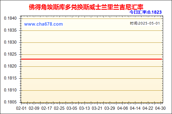 佛得角埃斯库多兑人民币汇率走势图