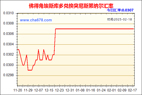 佛得角埃斯库多兑人民币汇率走势图