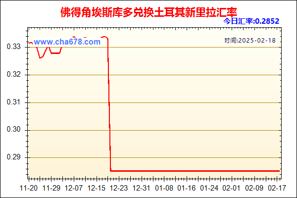 佛得角埃斯库多兑人民币汇率走势图