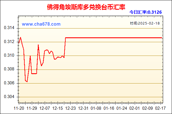 佛得角埃斯库多兑人民币汇率走势图