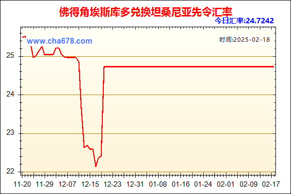 佛得角埃斯库多兑人民币汇率走势图