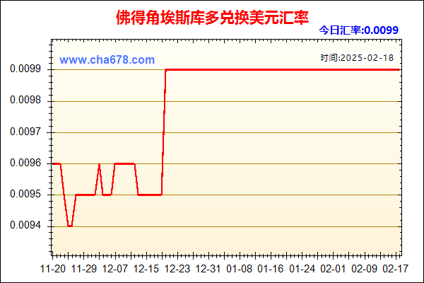 佛得角埃斯库多兑人民币汇率走势图