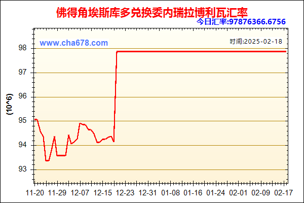 佛得角埃斯库多兑人民币汇率走势图