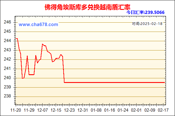 佛得角埃斯库多兑人民币汇率走势图