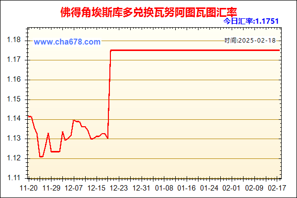 佛得角埃斯库多兑人民币汇率走势图