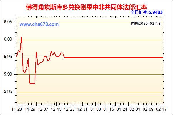 佛得角埃斯库多兑人民币汇率走势图