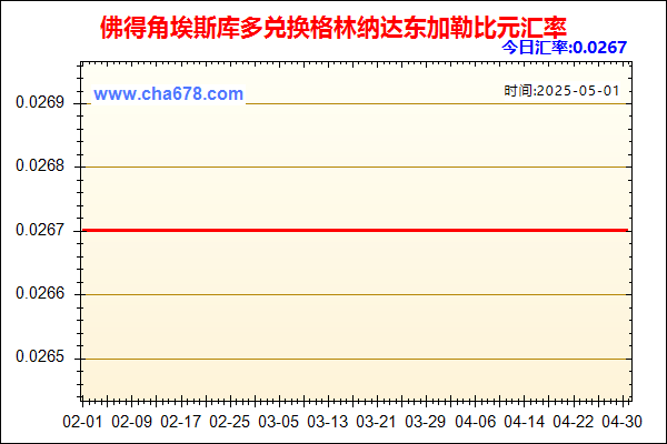 佛得角埃斯库多兑人民币汇率走势图