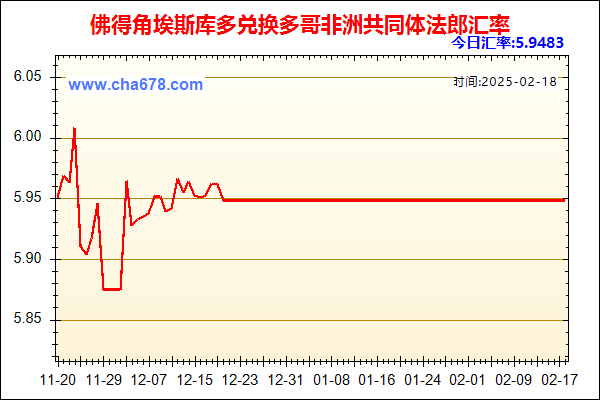 佛得角埃斯库多兑人民币汇率走势图