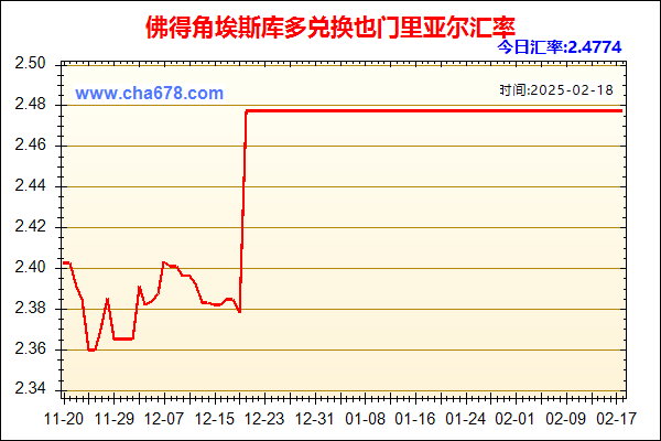 佛得角埃斯库多兑人民币汇率走势图